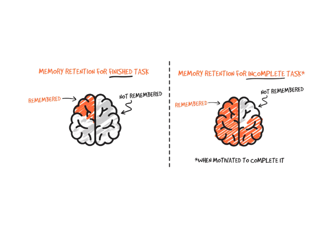 Designed Curiosity Is Becoming One Of The Most Effective Launch Strategies