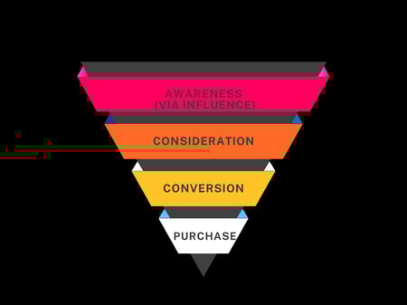 Soft Pink Minimalist Marketing Funnel Graph (1)