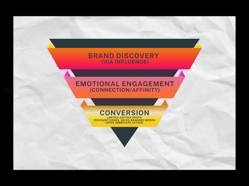 Soft Pink Minimalist Marketing Funnel Graph