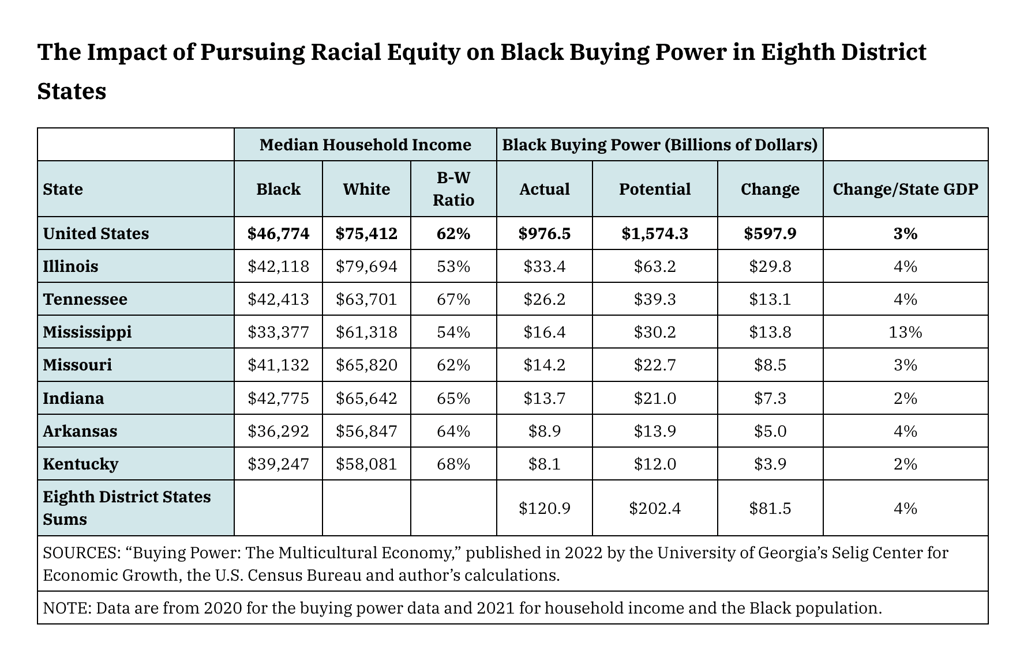 BHM blog stat