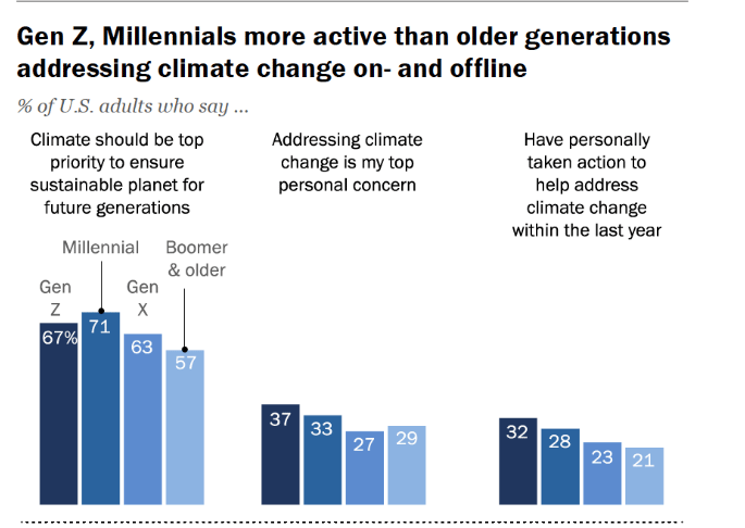Source: Pew Research Center