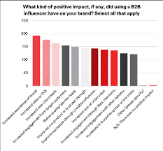 ogilvy brand trip data image